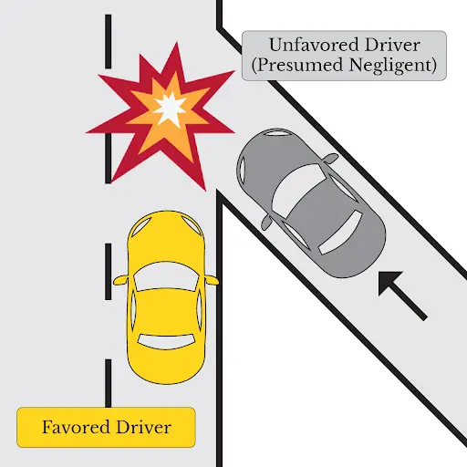 Maryland Boulevard Rule Graphic.